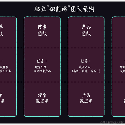 后端之巅于2021-04-07 15:27发布的图片