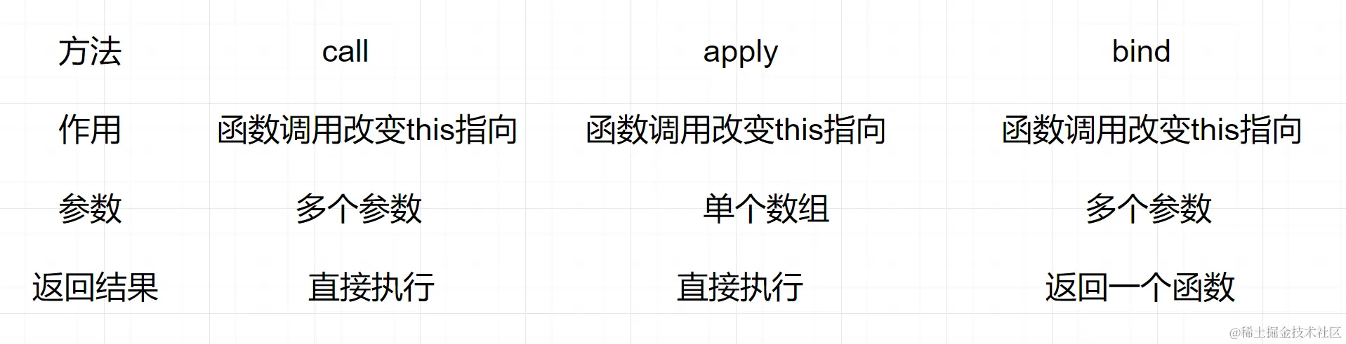 请输入图片描述