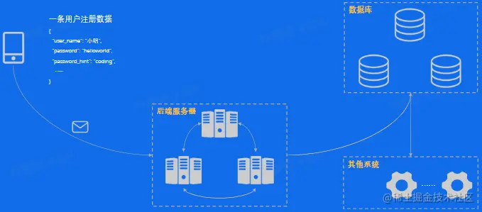 image-20230218102531637