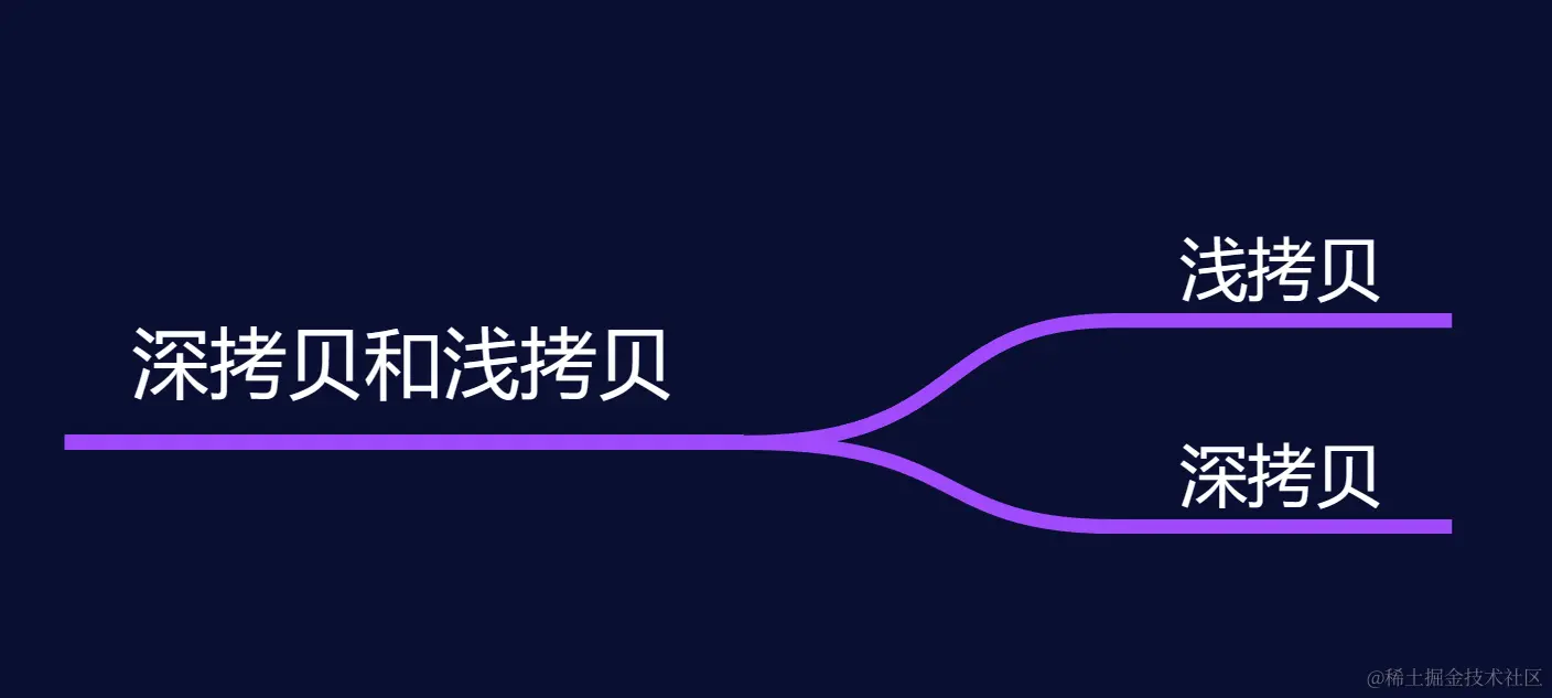 浅拷贝和深拷贝.png