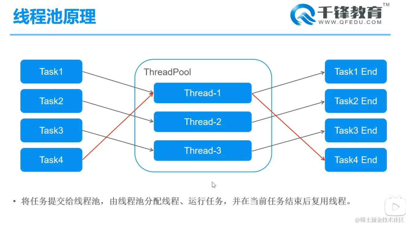 image-20220217151918515