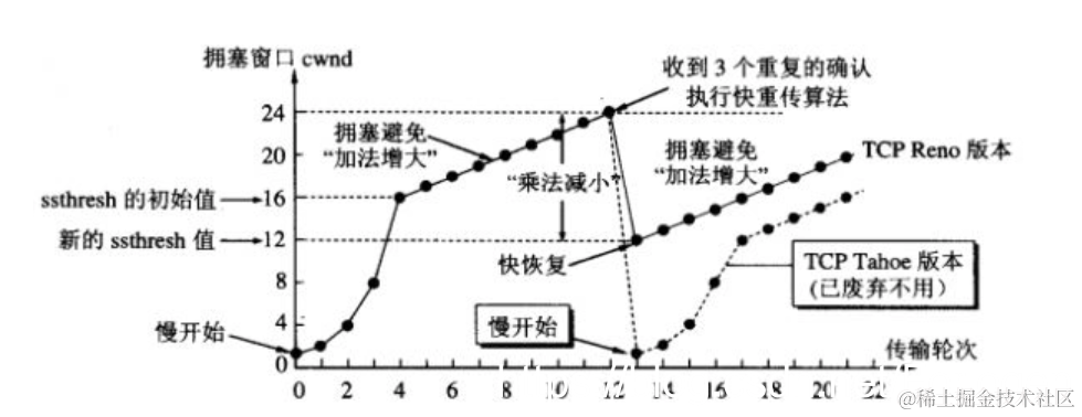 [外链图片转存失败,源站可能有防盗链机制,建议将图片保存下来直接上传(img-wILlxHVu-1585496252965)(C:\Users\dyliang\AppData\Roaming\Typora\typora-user-images\image-20200327115156555.png)]