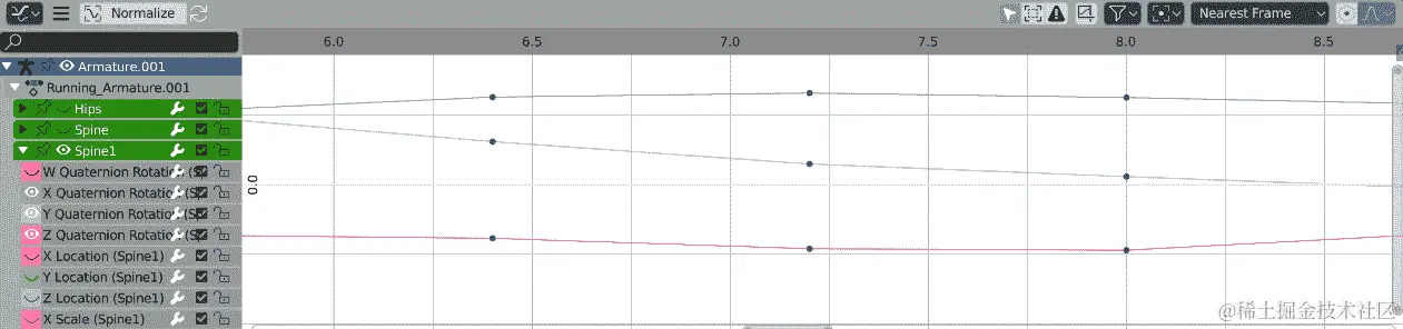 图 8.1：Blender 3D 曲线编辑器
