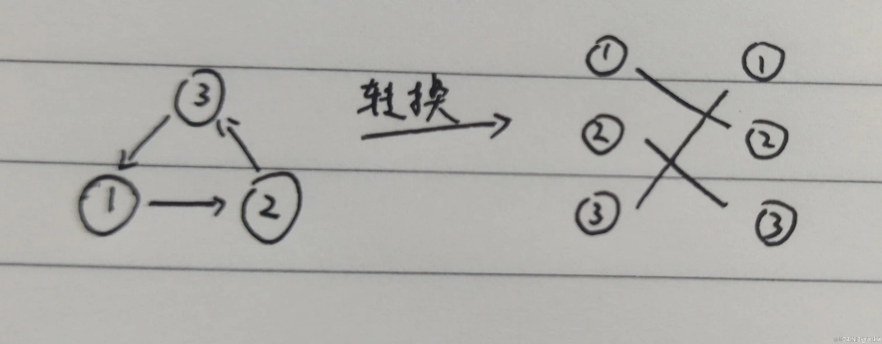 请添加图片描述