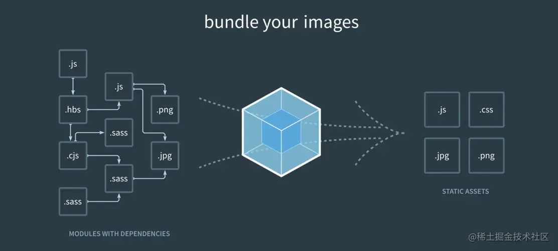webpack进阶