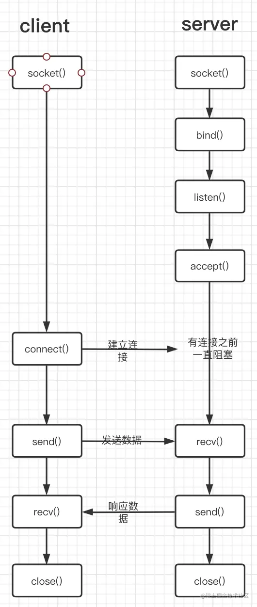 TCP编程入门精髓