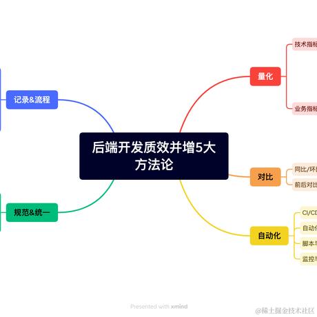 沙蒿同学于2023-10-27 09:34发布的图片