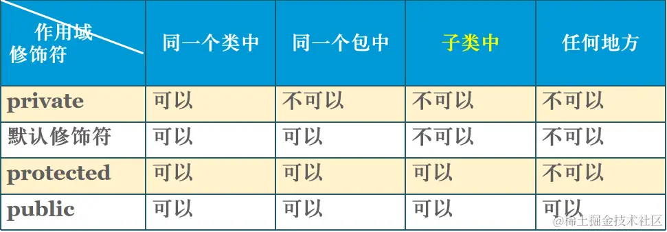 访问修饰符.png