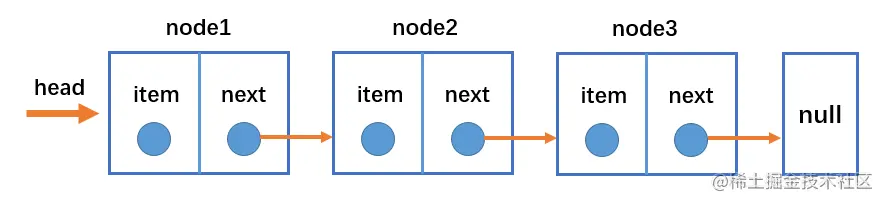 链表的数据结构