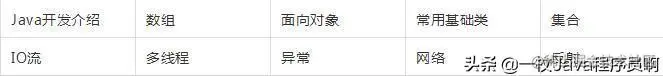 Java互联网四大项目开发案例教学，阿里天猫核心技术首次公布！
