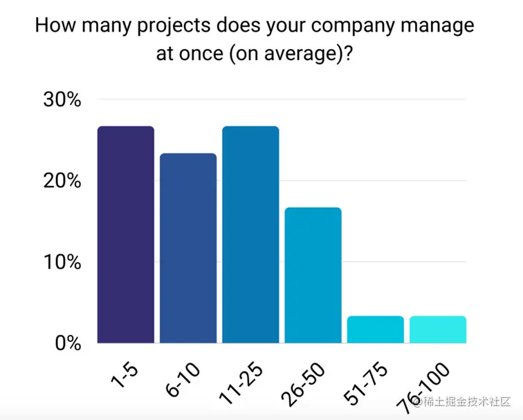 针对研发散乱，高效闭环管理的解决方案和思路
