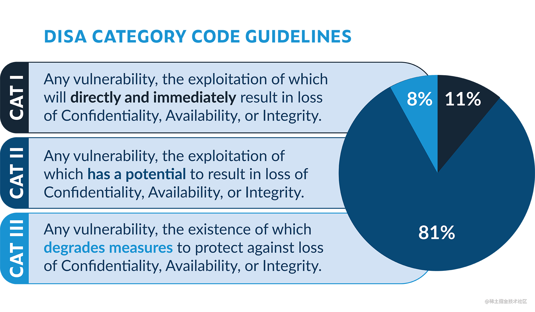 [涨知识]美国国防部怎样达成DISA ASD STIG合规性？ 掘金