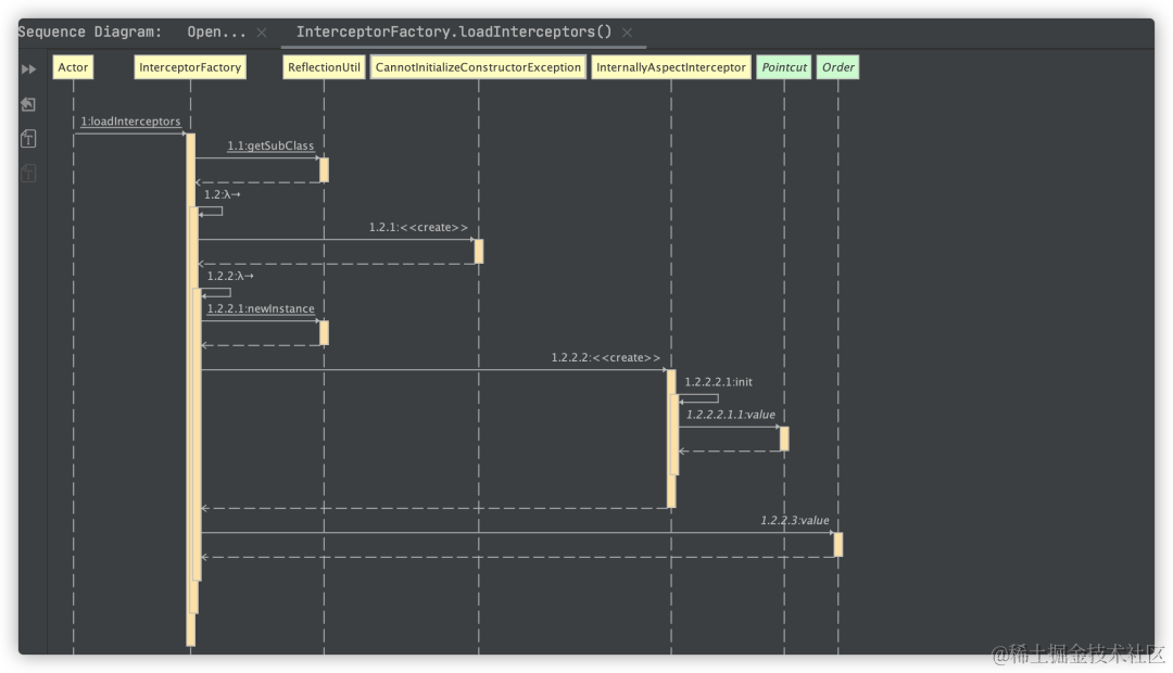 安利一个IDEA骚操作：一键生成方法的序列图