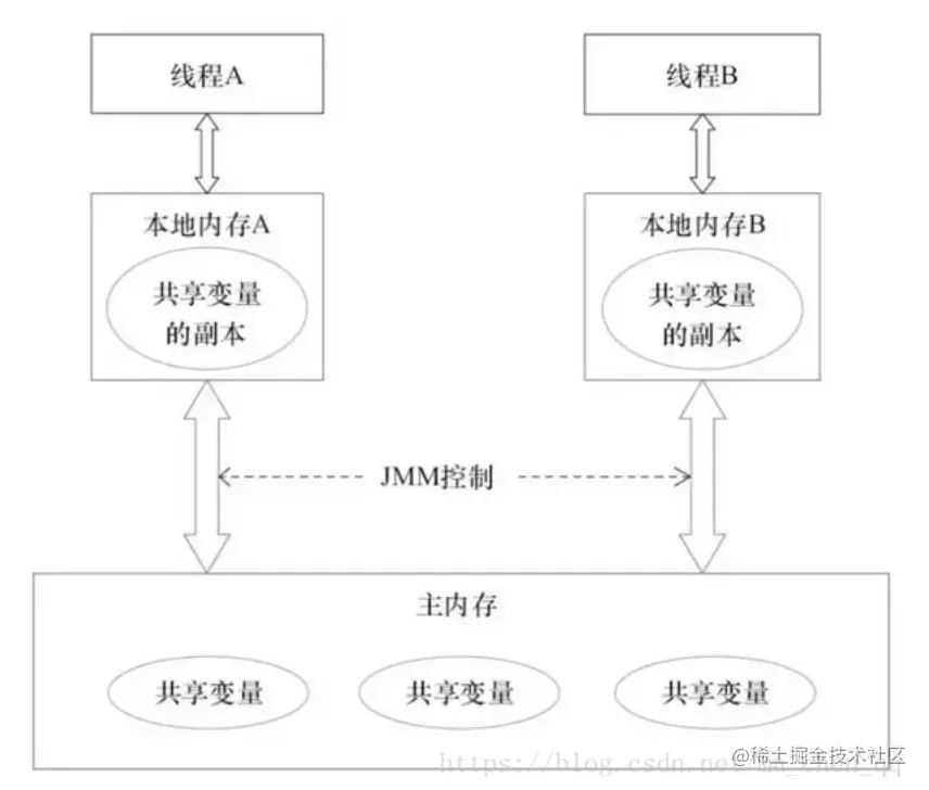 image-20210902143531272.png
