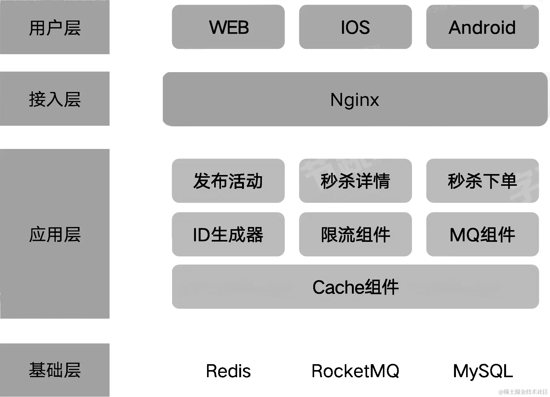 截屏2023-02-07 09.05.48.png