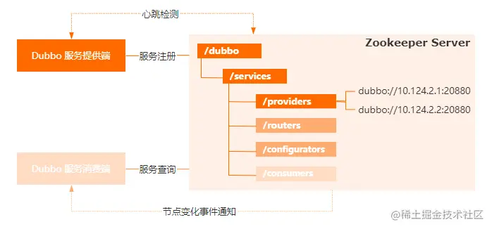 image-20220418141213603