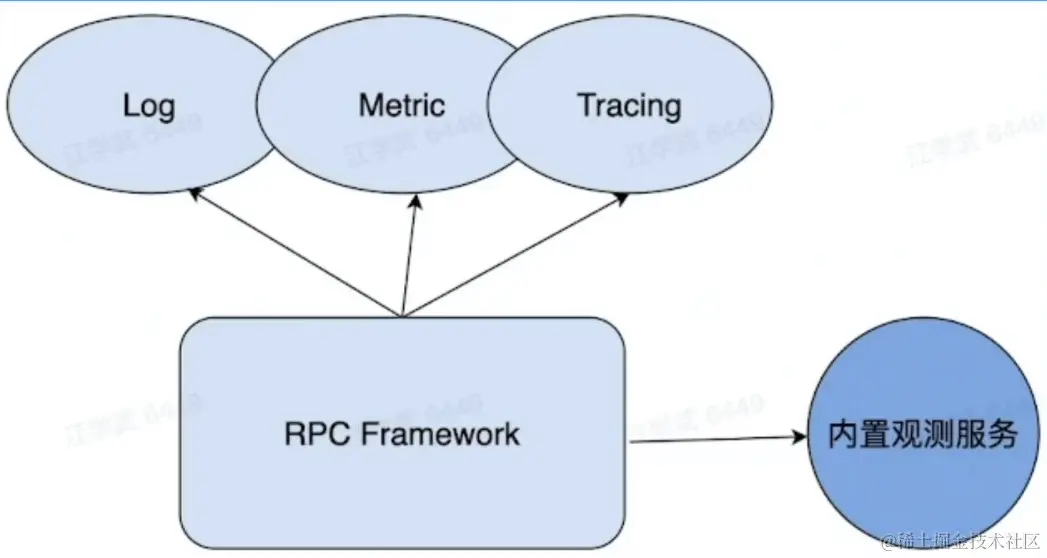 屏幕截图 2023-02-10 203155.png