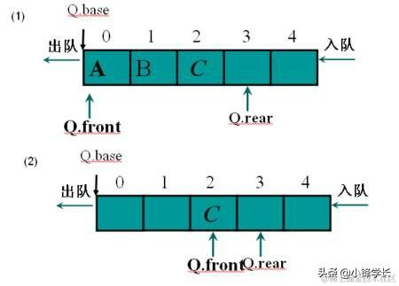 可修改内容的优先级队列的实现