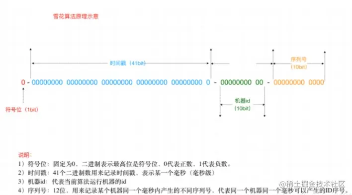 实际应用中MySQL分库分表实践总结原理