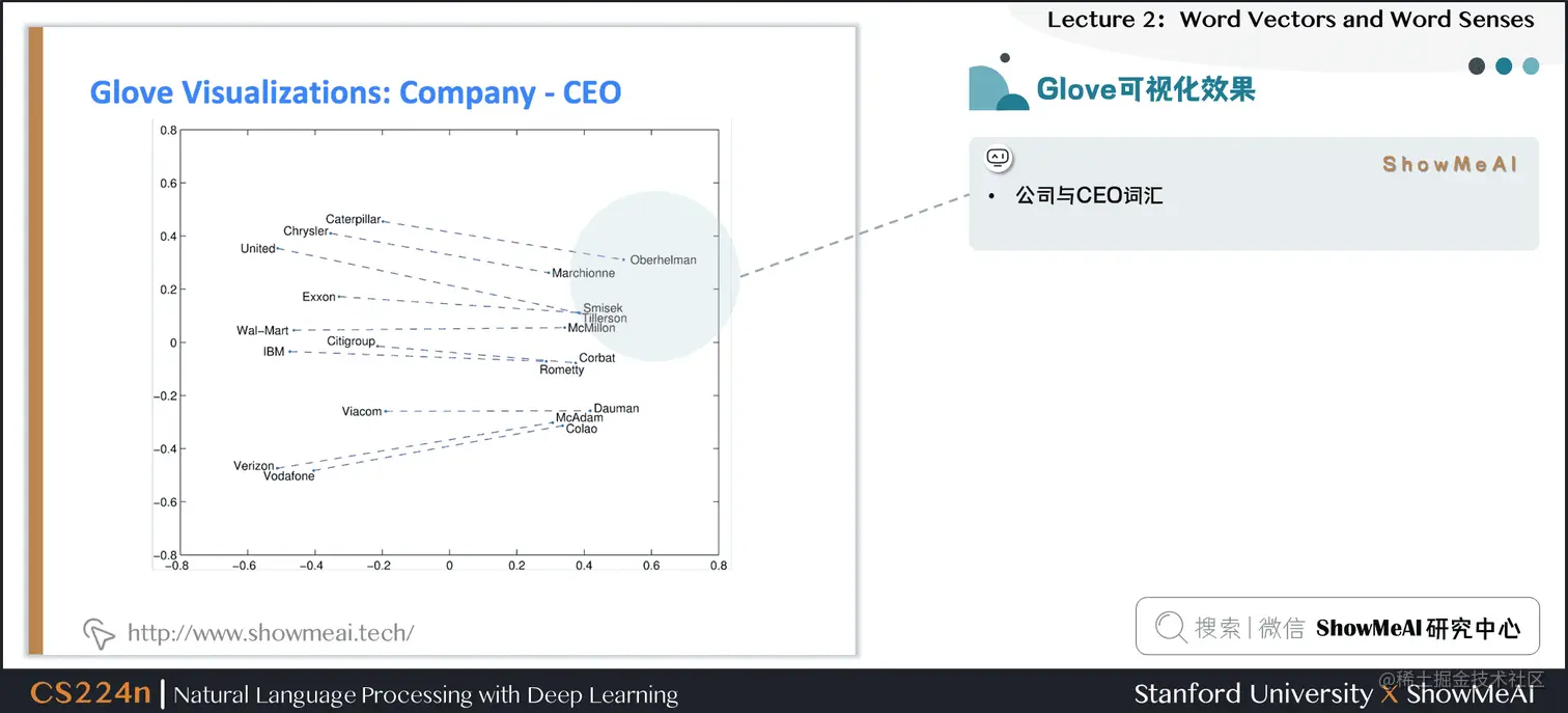 Glove可视化效果