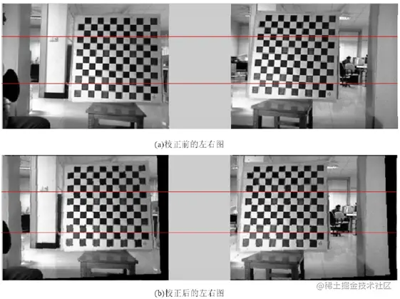 左右图同行校准