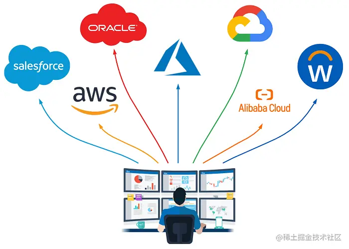 intro-multicloud.png