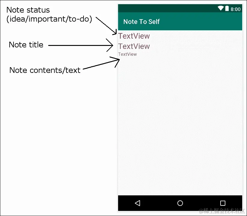 为 RecyclerView 创建列表项