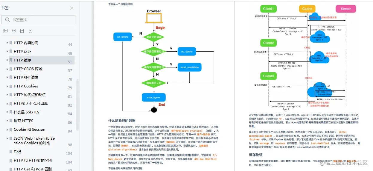 来自阿里的图解计算机、网络、操作系统PDF，竟在GitHub点赞最高