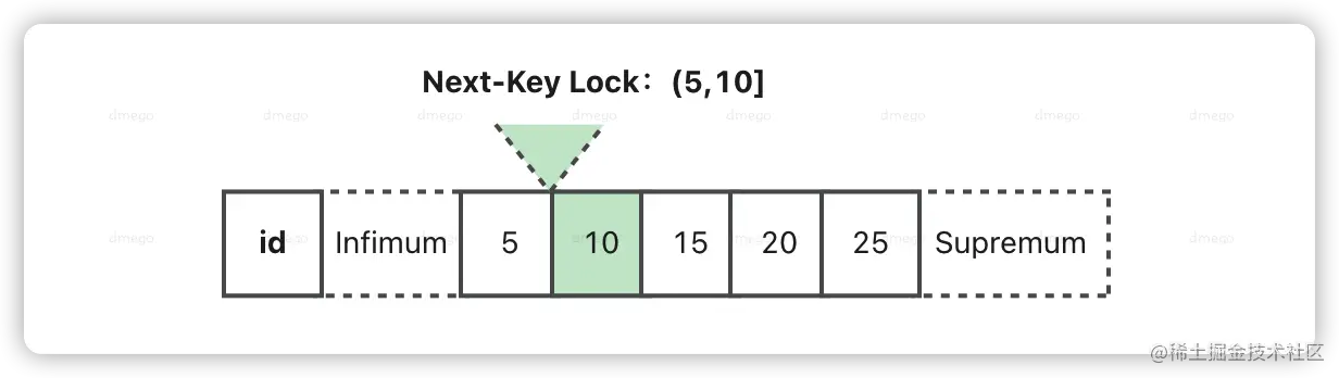 image-20230613215007242