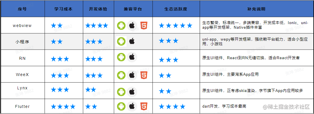 compare.png