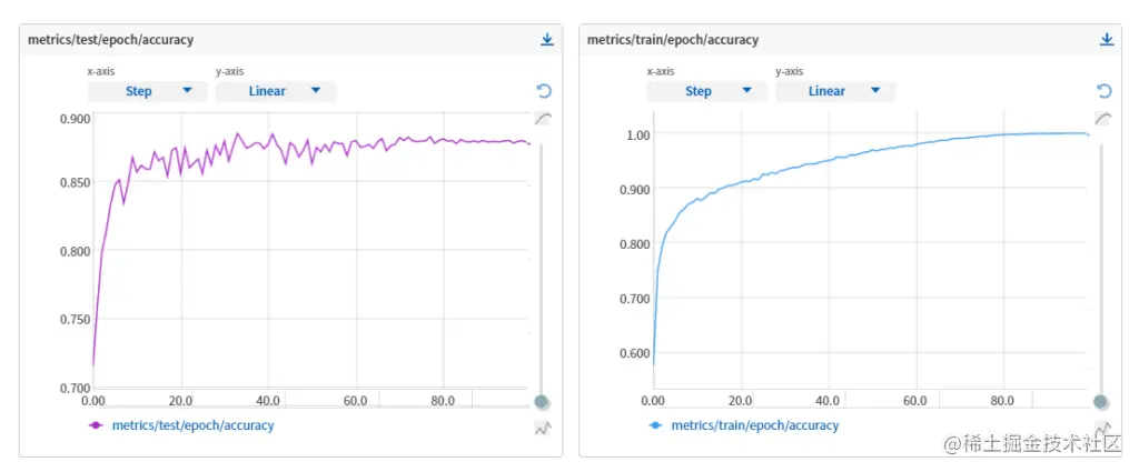 LinearLRDecay accuracy
