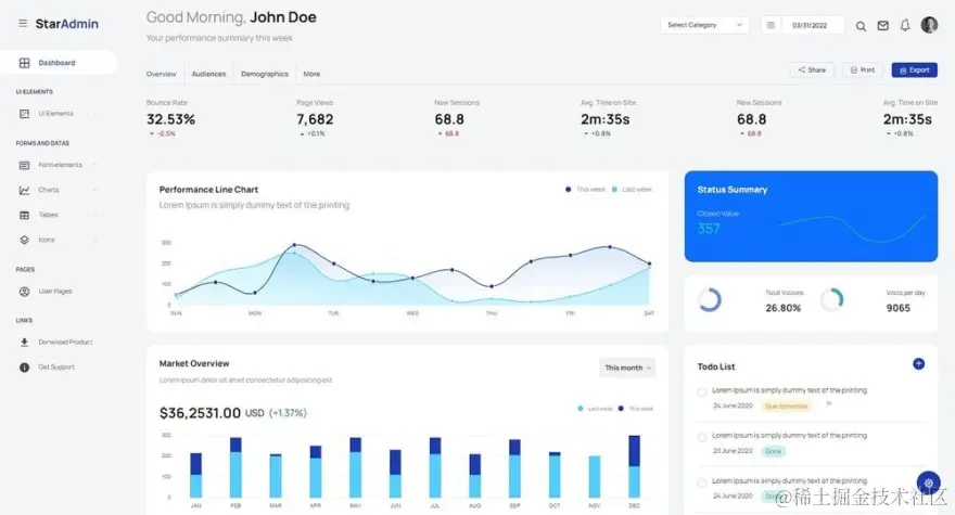 Django Star Admin (Open-Source) - Main Dashboard Page
