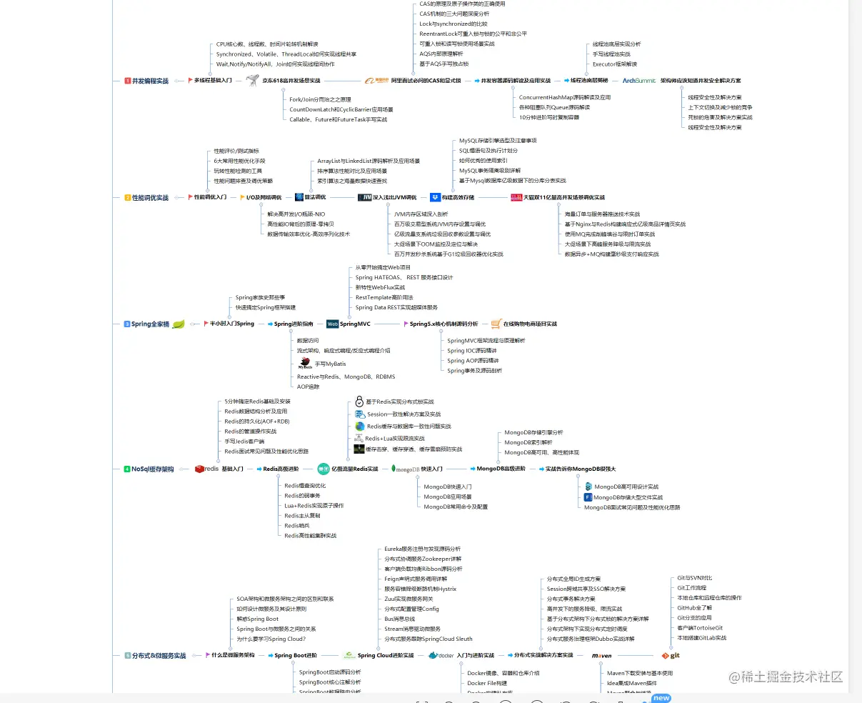 菜鸟程序员，被无良HR欺骗，因祸得福，竟“意外”拿下美团offer
