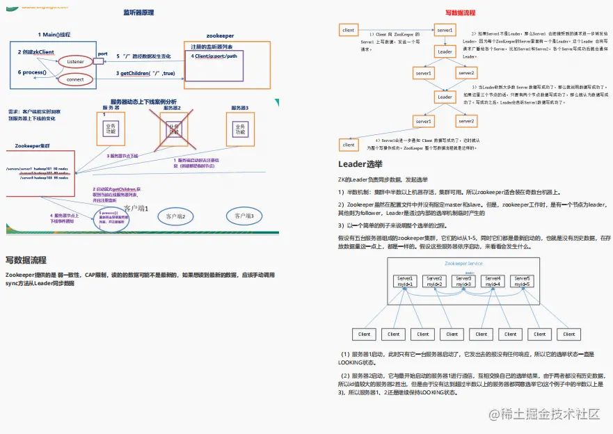 一战到底！对标年薪77W的Java学习路线与架构进阶宝典全网新开源