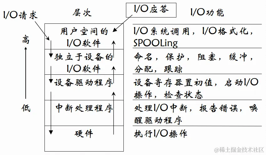 image-20200430143747489