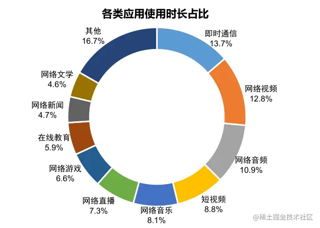 中国互联网络信息中心：《第46次中国互联网发展状况统计报告》