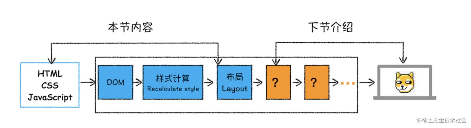 截屏2023-05-09 上午10.28.25.png