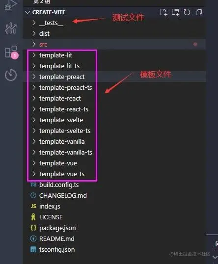 create-vite项目结构图