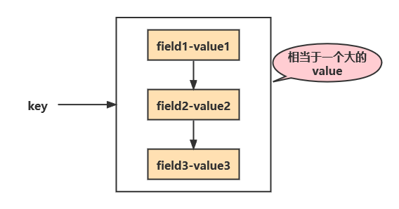 Redis Hash Value Size