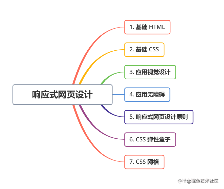六 Css Flexbox 掘金