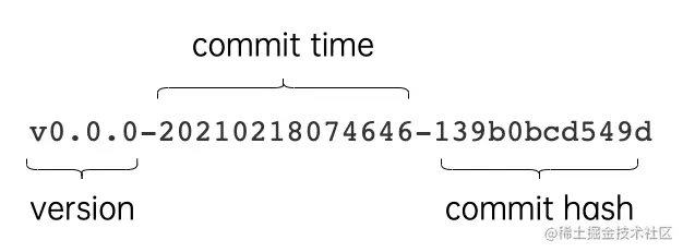 go module生成的版本信息组成示意图
