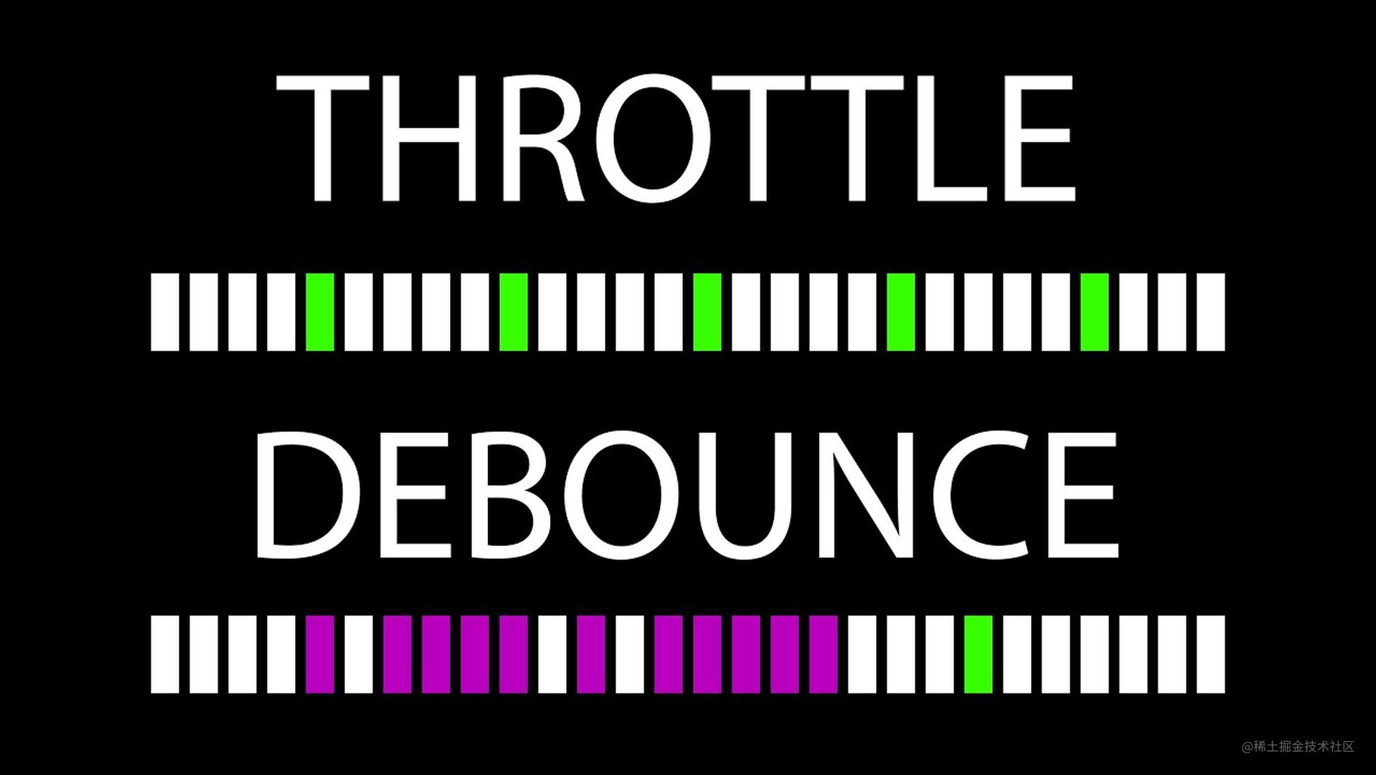 如何在vue中使用防抖和节流