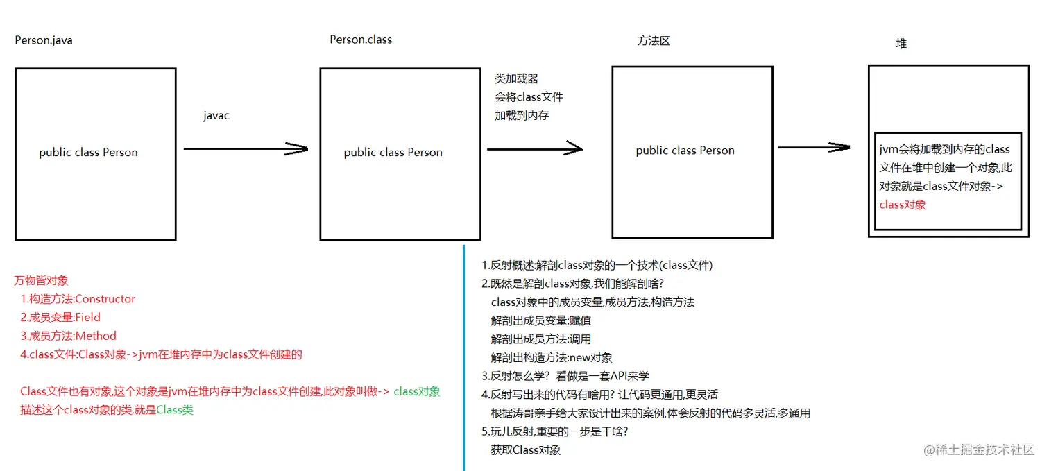 image-20220316110351116