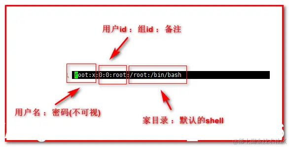 [外链图片转存失败,源站可能有防盗链机制,建议将图片保存下来直接上传(img-BK3FkgXp-1587883601773)(en-resource://database/17206:1)]