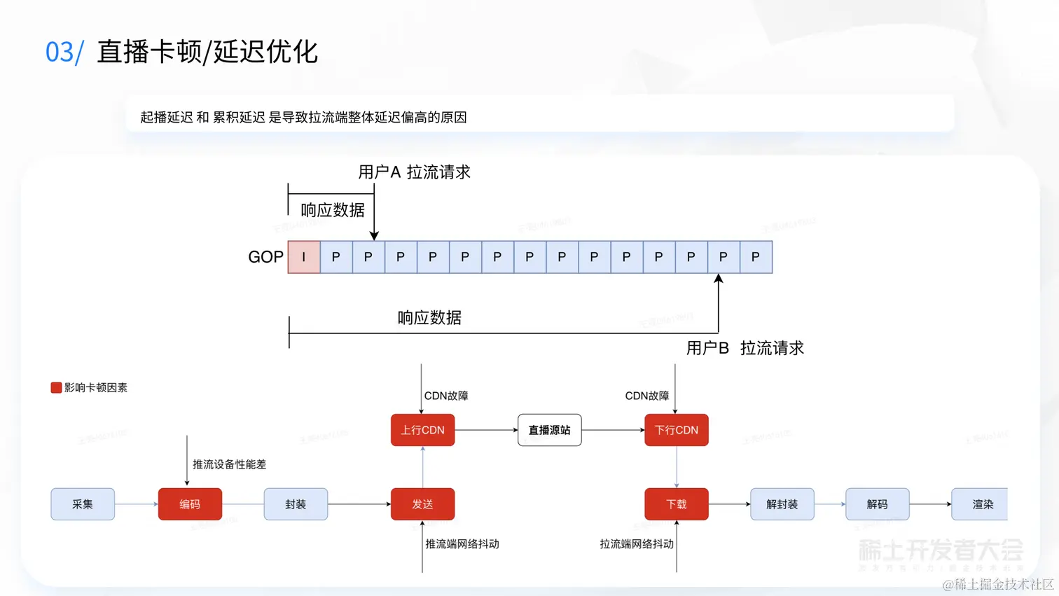 大前端技术探索-舒弘-前端多媒体技术_18.png