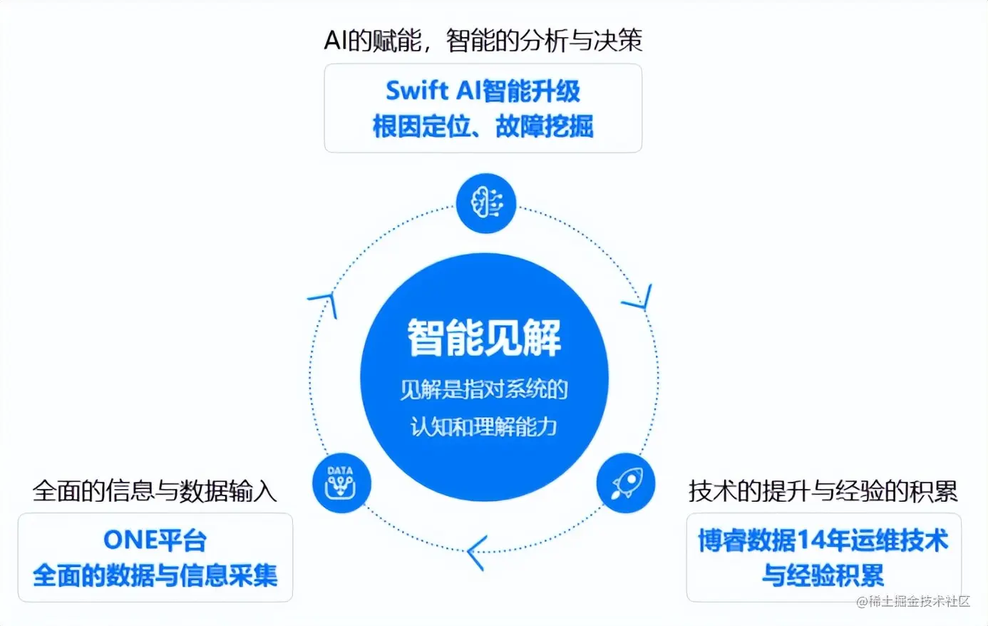「大咖秀」博睿数据眼中的AIOps，选择正确的赛道正确的人