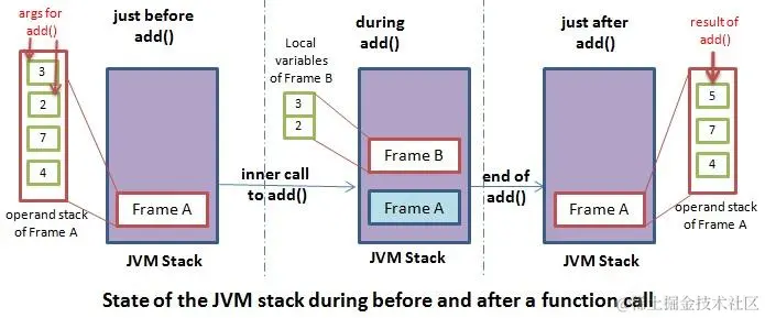state_of_jvm_method_stack