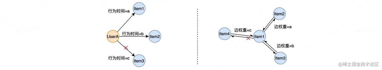 图7 图裁剪示例（设图中 a > b > c）