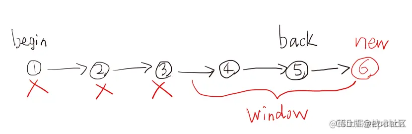 RollWindow
