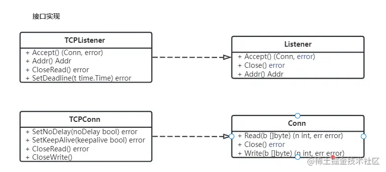 implement interface.png